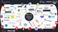 Eine Übersicht der Top 50 PropTechs des PropTech Startup und Scaleup Awards 2022