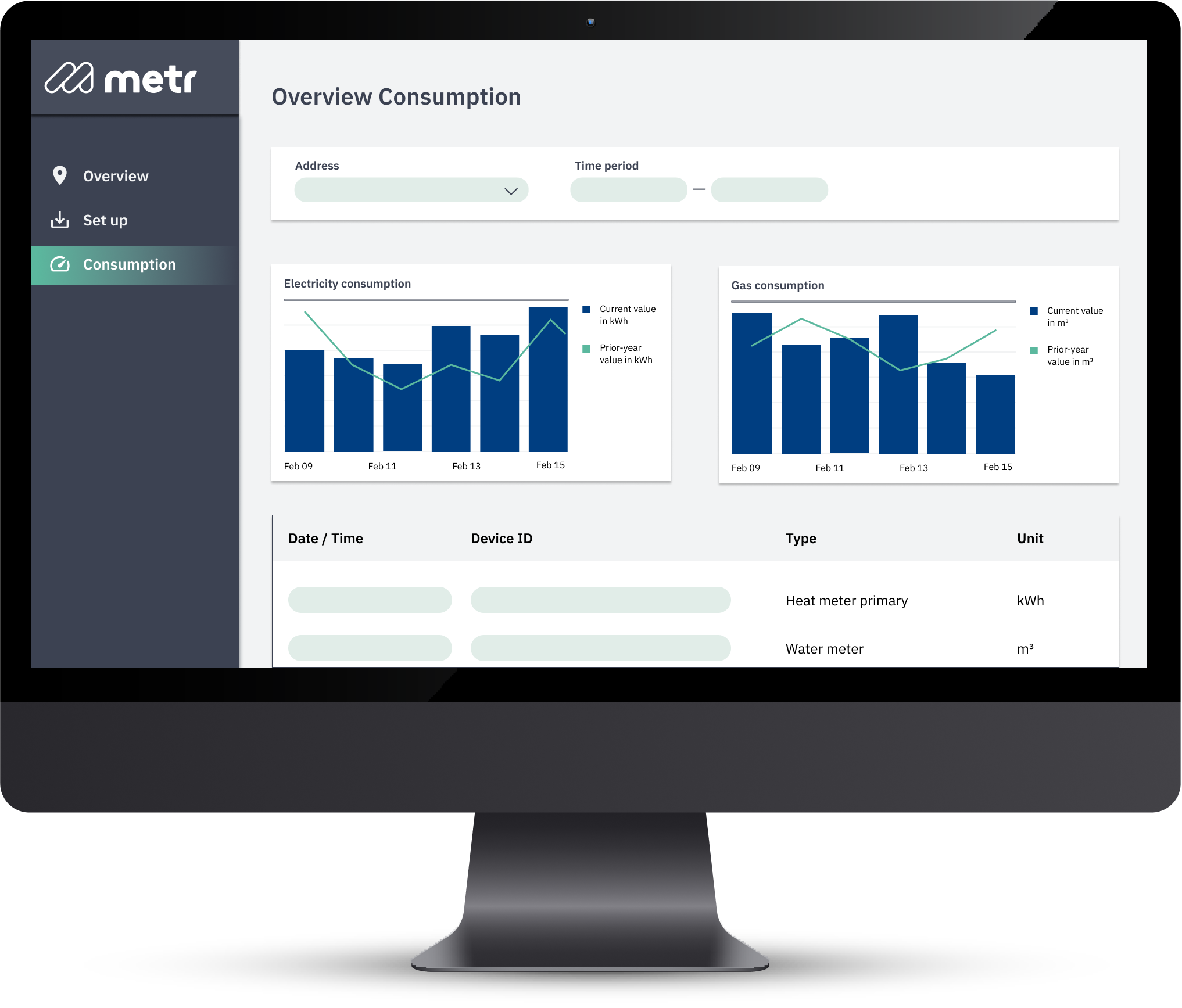 A Mockup of the metr solution for Smart Metering.